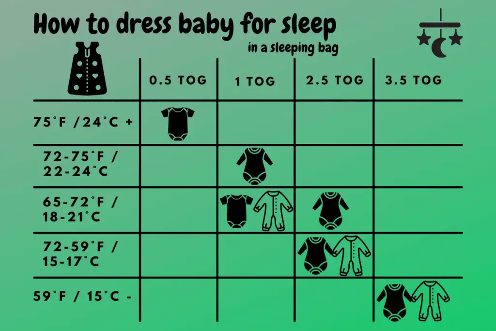 How to dress baby for sleep