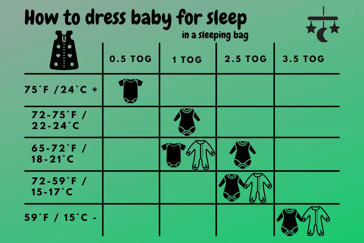 How to dress baby for sleep - myMommyHeart